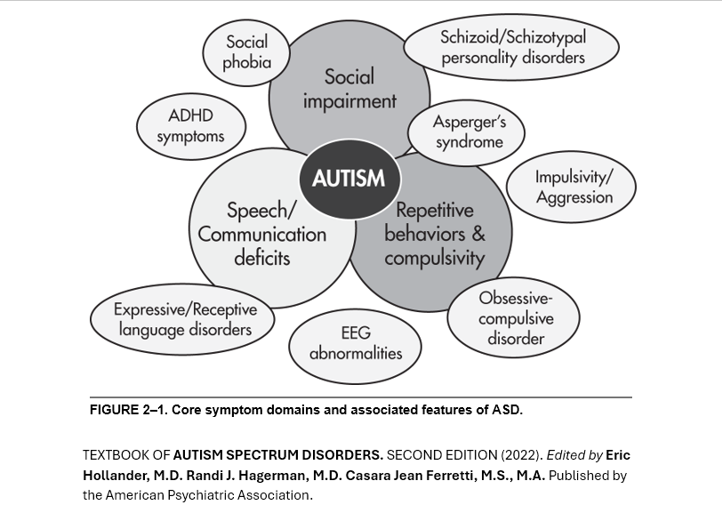 Comorbidities